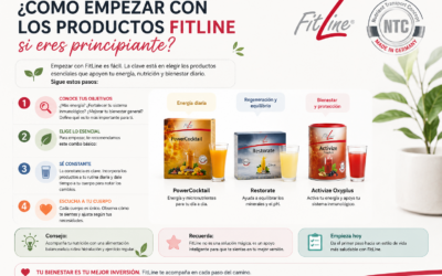 Cómo empezar con los productos FitLine si eres principiante