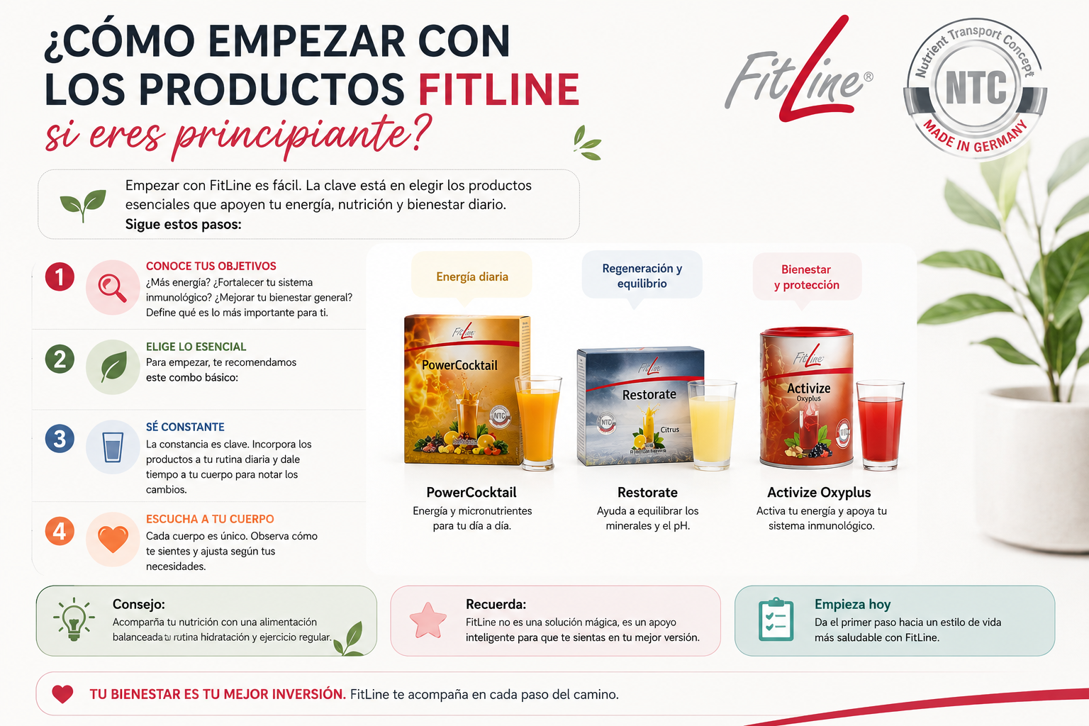 cómo empezar con FitLine cómo empezar con FitLine