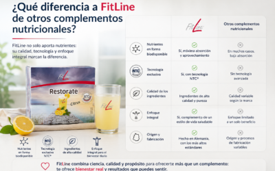 ¿Qué diferencia a FitLine de otros complementos nutricionales?